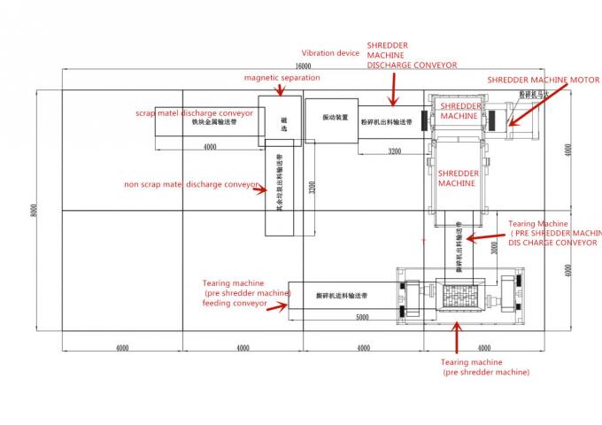 เครื่องบดเศษโลหะ 1200KW, เครื่องบดเศษเหล็ก 3